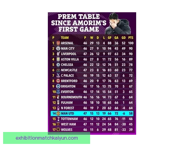 德布劳内商业价值排名持续上升，成为Football 100榜单新星之一